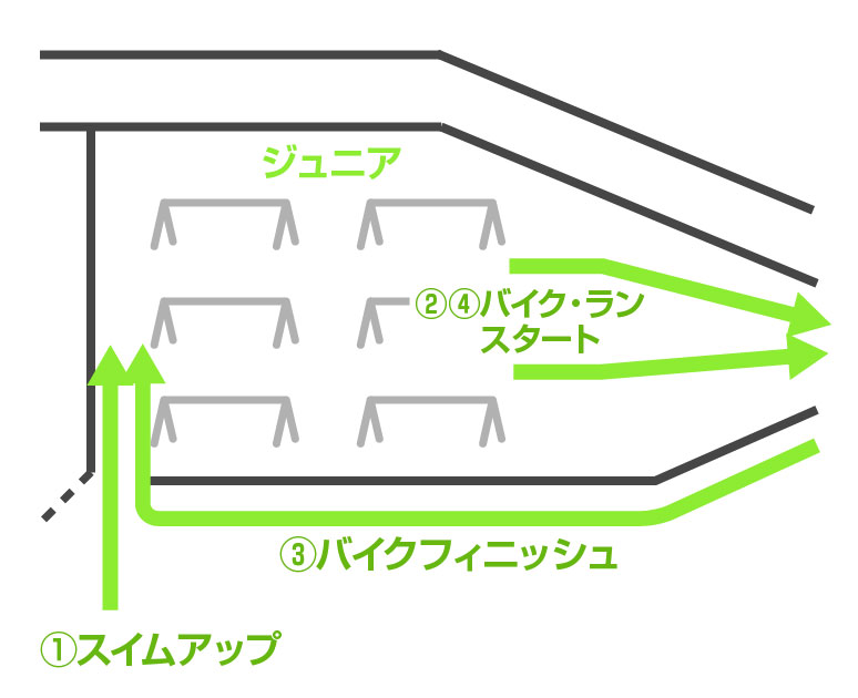ジュニア
